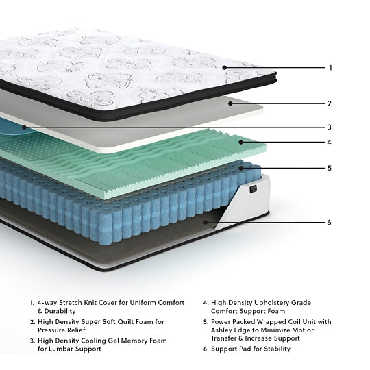 Ashley Express - Chime 12 Inch Hybrid Mattress