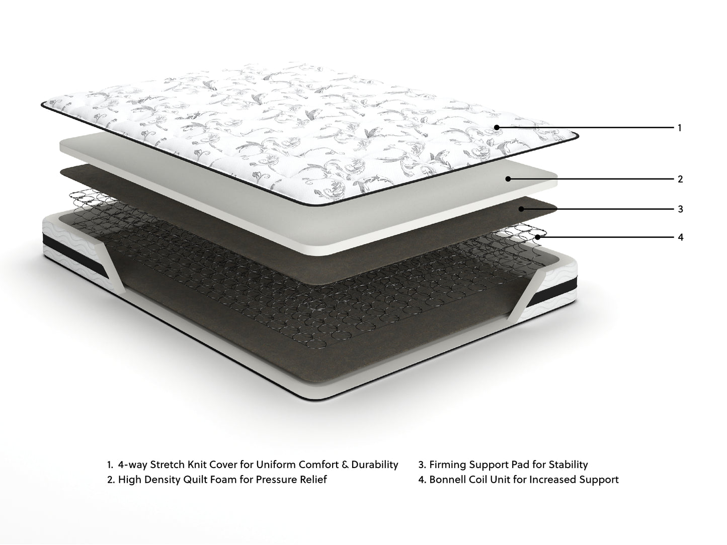 Ashley Express - 8 Inch Chime Innerspring Mattress