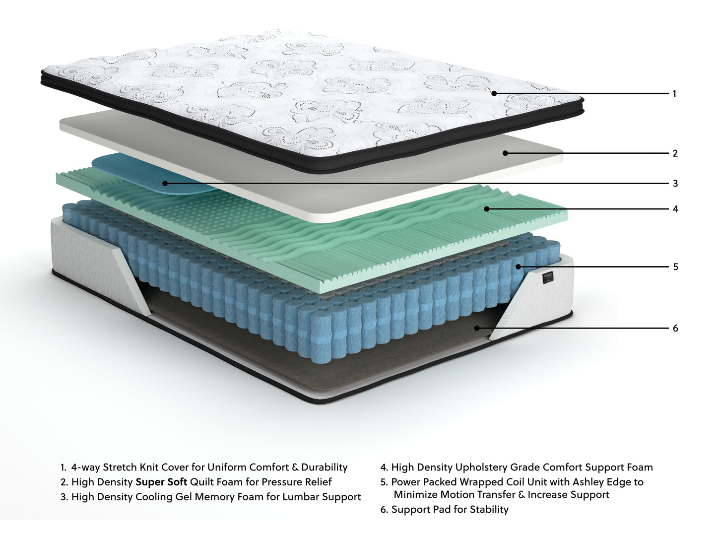 Ashley Express - Chime 12 Inch Hybrid Mattress
