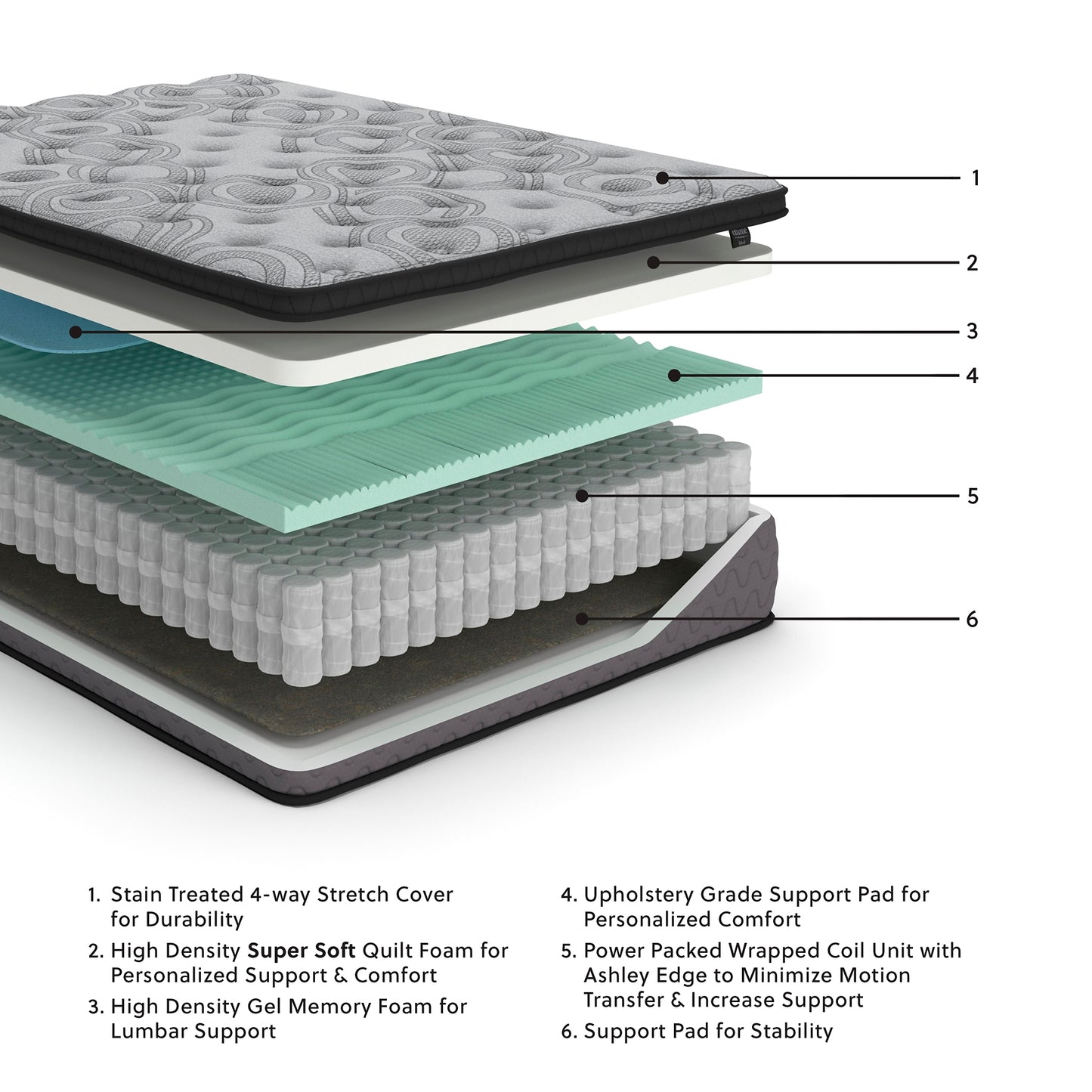 Ashley Express - Augusta2 Mattress