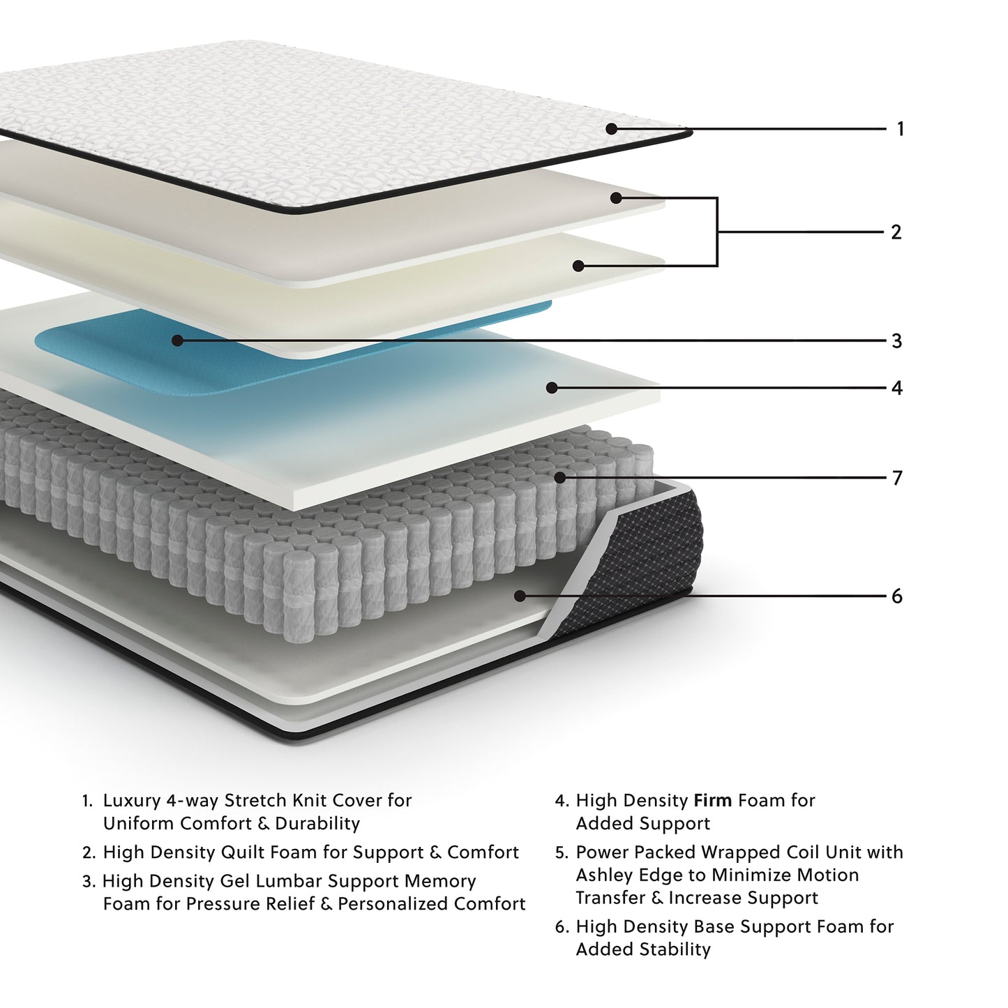 Ashley Express - Limited Edition Firm Mattress