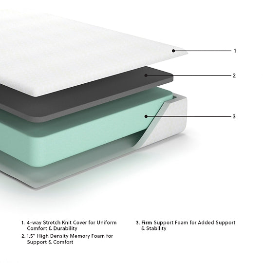 Ashley Express - 10 Inch Chime Memory Foam  Mattress