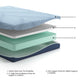 Ashley Express - Peak 2.0 8 Memory Foam  Mattress