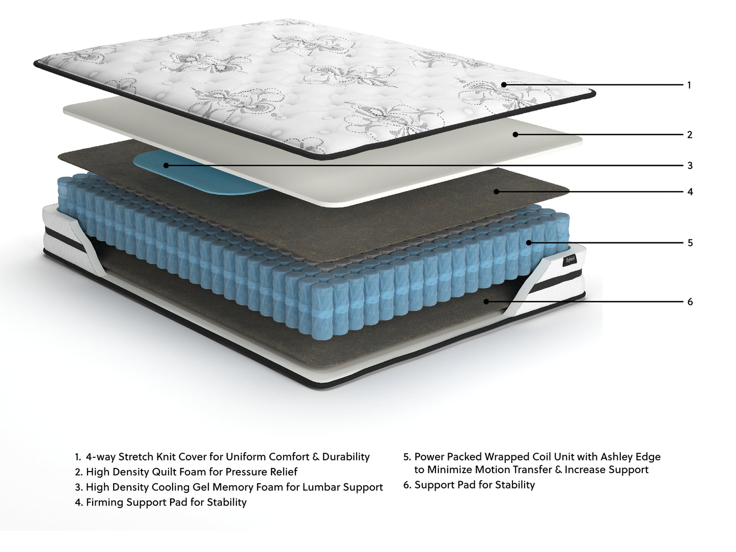 Ashley Express - Chime 10 Inch Hybrid  Mattress