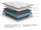 Ashley Express - Chime 10 Inch Hybrid  Mattress