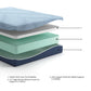 Ashley Express - Peak 2.0 10 Memory Foam  Mattress