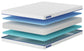 Ashley Express - Nectar Foam Kids Twin Mattress
