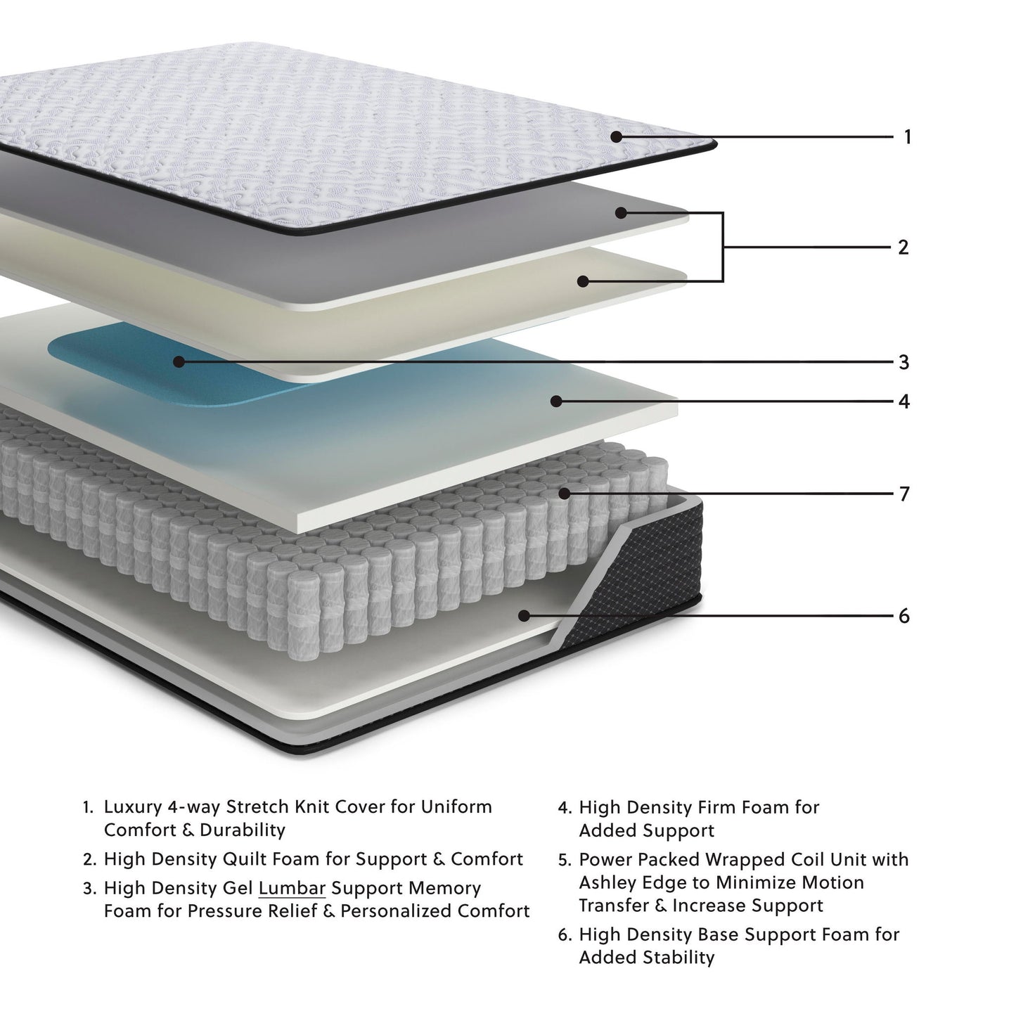 Ashley Express - Anniversary Edition Firm  Mattress