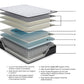 Ashley Express - Anniversary Edition Pillowtop  Mattress